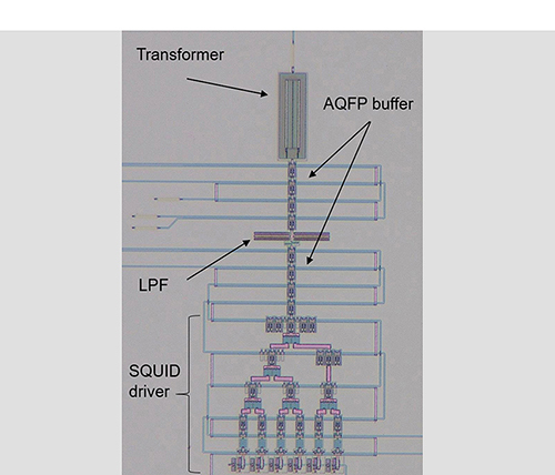 超伝導マイクロ波制御回路
